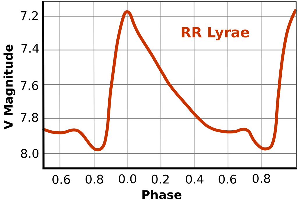 Typical Lightcurve